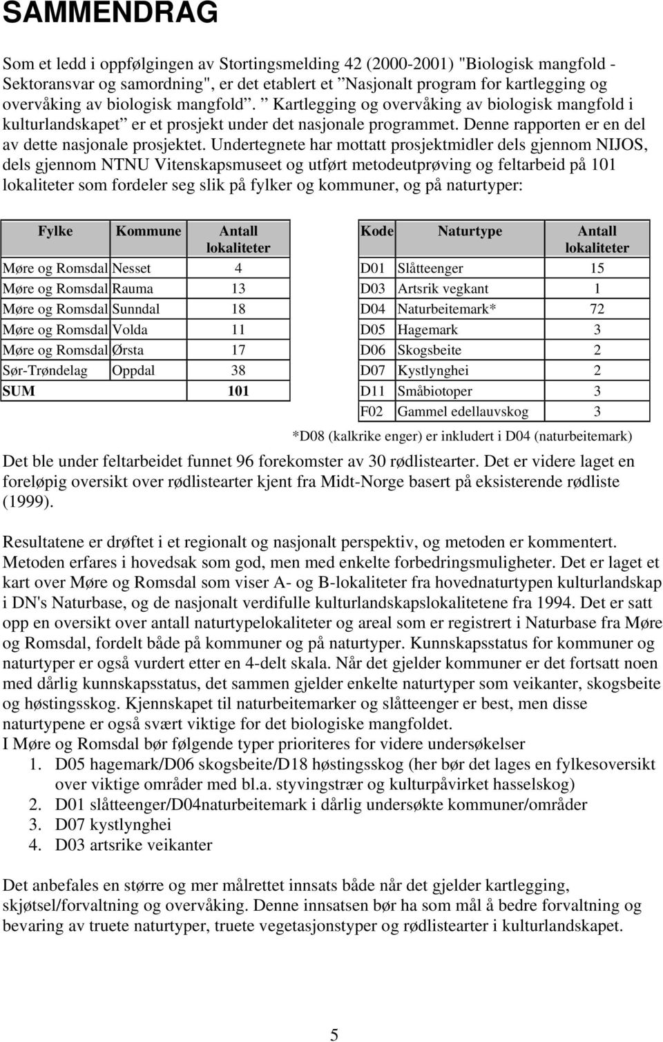 Undertegnete har mottatt prosjektmidler dels gjennom NIJOS, dels gjennom NTNU Vitenskapsmuseet og utført metodeutprøving og feltarbeid på 101 lokaliteter som fordeler seg slik på fylker og kommuner,