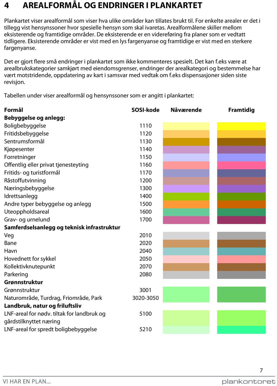 De eksisterende er en videreføring fra planer som er vedtatt tidligere. Eksisterende områder er vist med en lys fargenyanse og framtidige er vist med en sterkere fargenyanse.