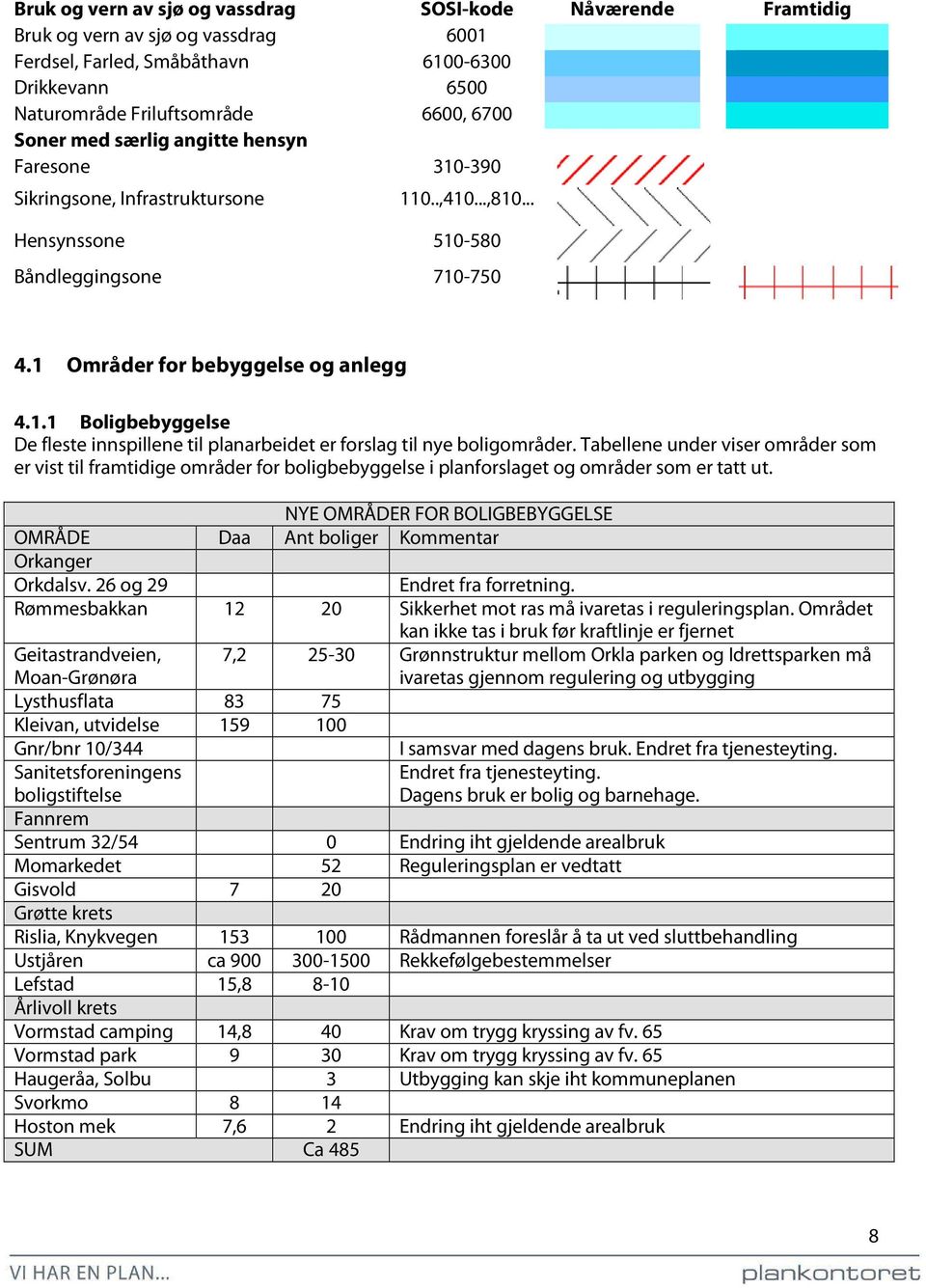 Tabellene under viser områder som er vist til framtidige områder for boligbebyggelse i planforslaget og områder som er tatt ut.