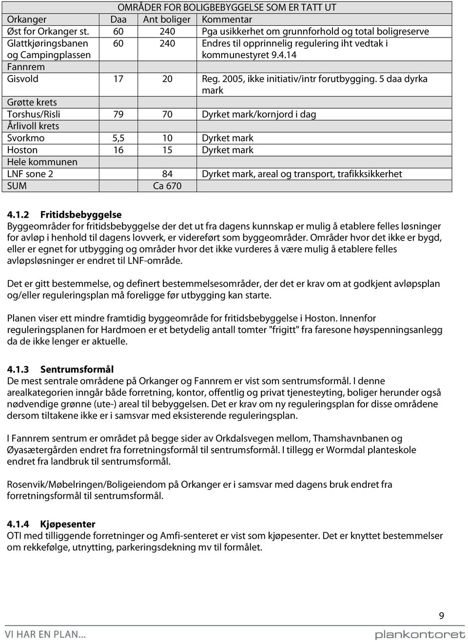 2005, ikke initiativ/intr forutbygging.