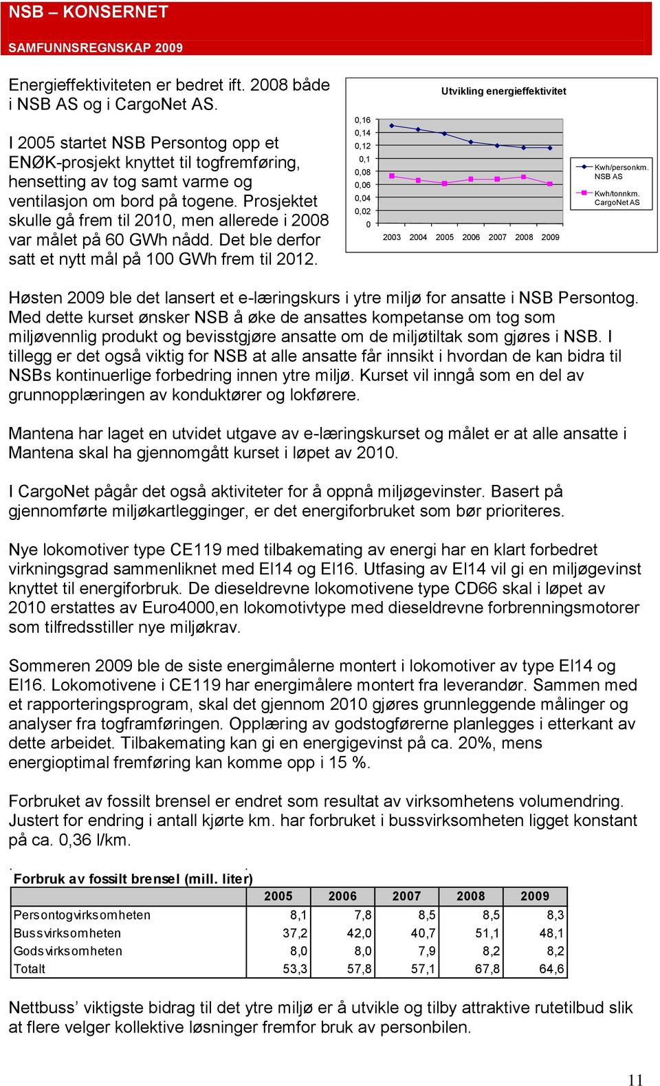 Prosjektet skulle gå frem til 2010, men allerede i 2008 var målet på 60 GWh nådd. Det ble derfor satt et nytt mål på 100 GWh frem til 2012.