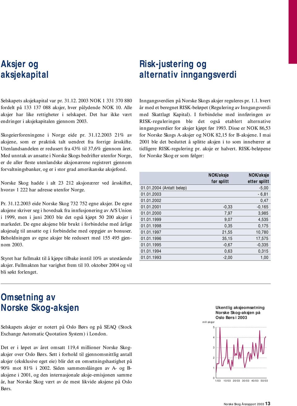 2003 21% av aksjene, som er praktisk talt uendret fra forrige årsskifte. Utenlandsandelen er redusert fra 43% til 37,6% gjennom året.