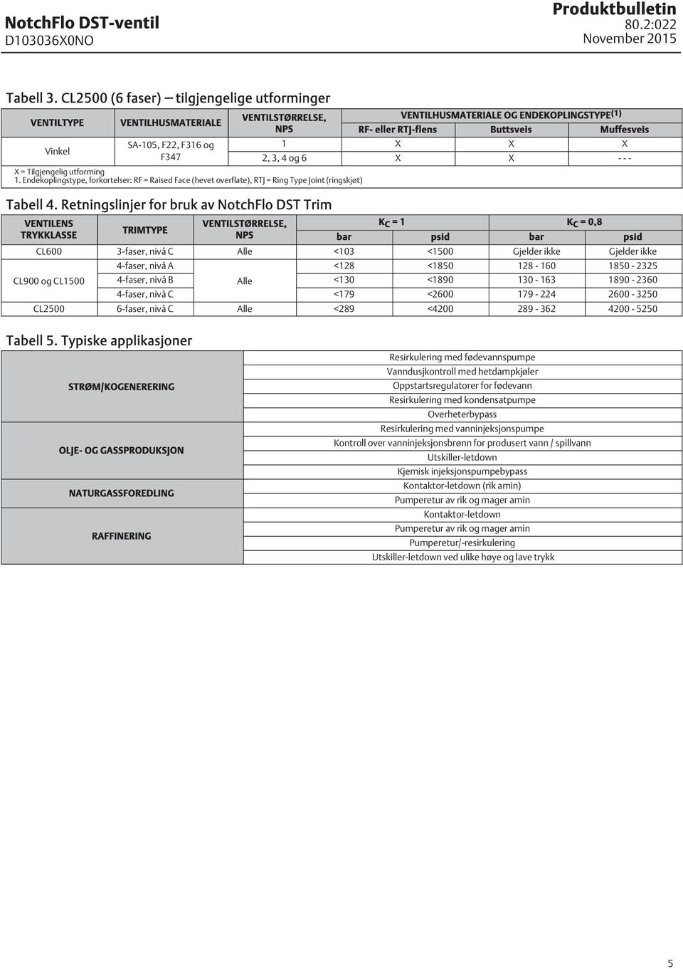 Retningslinjer for bruk av NotchFlo DST Trim VENTILENS TRYKKLASSE TRIMTYPE VENTILSTØRRELSE, VENTILHUSMATERIALE OG ENDEKOPLINGSTYPE (1) RF- eller RTJ-flens Buttsveis Muffesveis 1 X X X 2, 3, 4 og 6 X