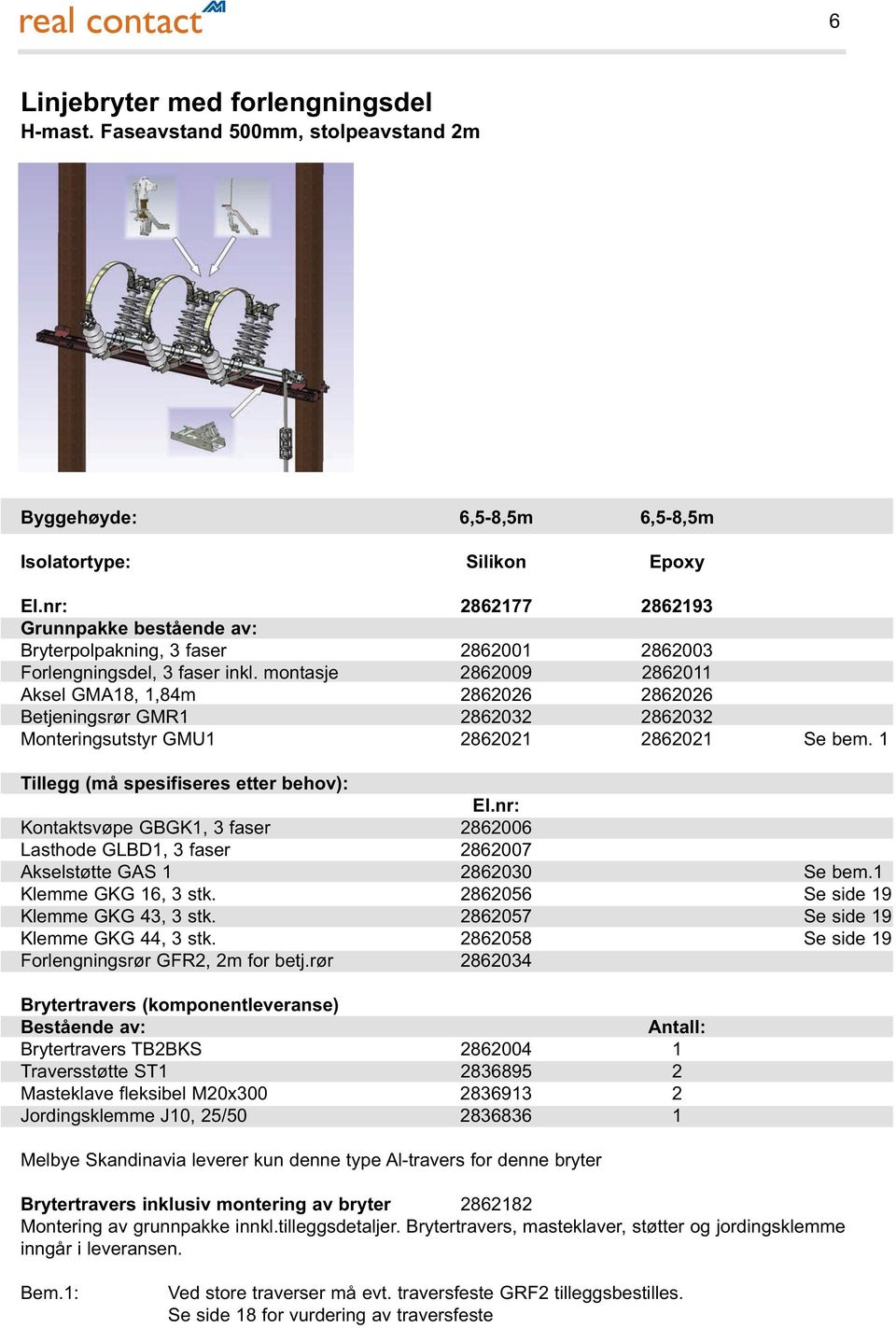 montasje 2862009 2862011 Aksel GMA18, 1,84m 2862026 2862026 Betjeningsrør GMR1 2862032 2862032 Monteringsutstyr GMU1