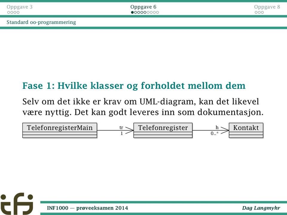 UML-diagram, kan det likevel være nyttig.