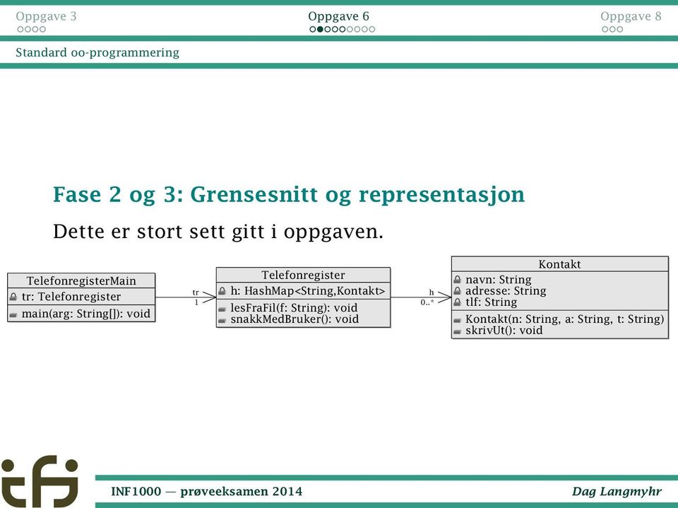 TelefonregisterMain tr: Telefonregister main(arg: String[]): void tr 1 Telefonregister h: