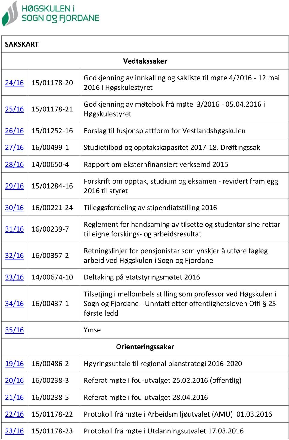 Drøftingssak 28/16 14/00650-4 Rapport om eksternfinansiert verksemd 2015 29/16 15/01284-16 Forskrift om opptak, studium og eksamen - revidert framlegg 2016 til styret 30/16 16/00221-24