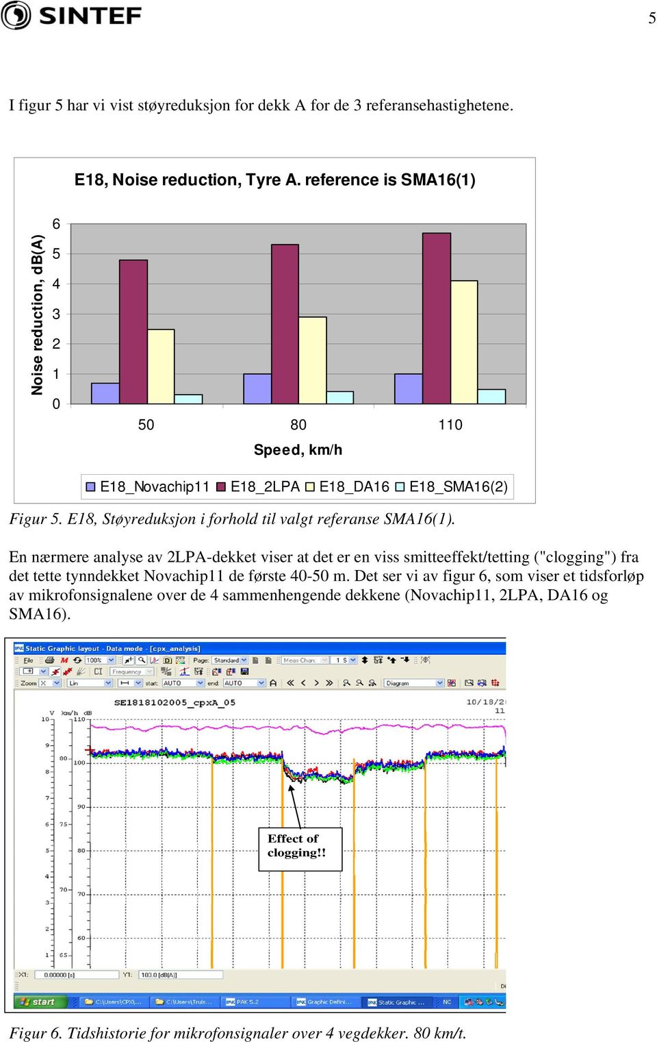 E18, Støyreduksjon i forhold til valgt referanse SMA16(1).