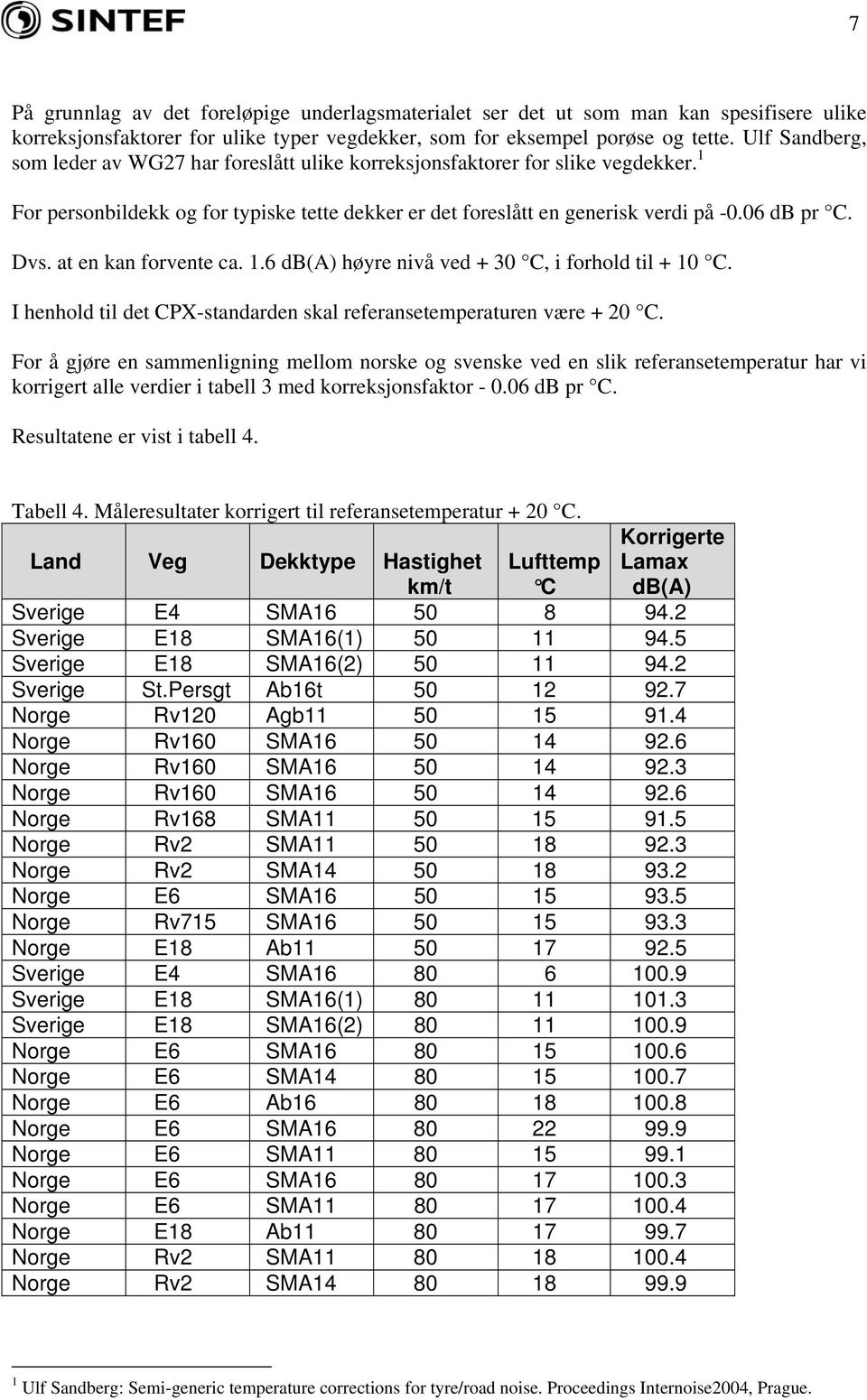 at en kan forvente ca. 1.6 db(a) høyre nivå ved + 30 C, i forhold til + 10 C. I henhold til det CPX-standarden skal referansetemperaturen være + 20 C.