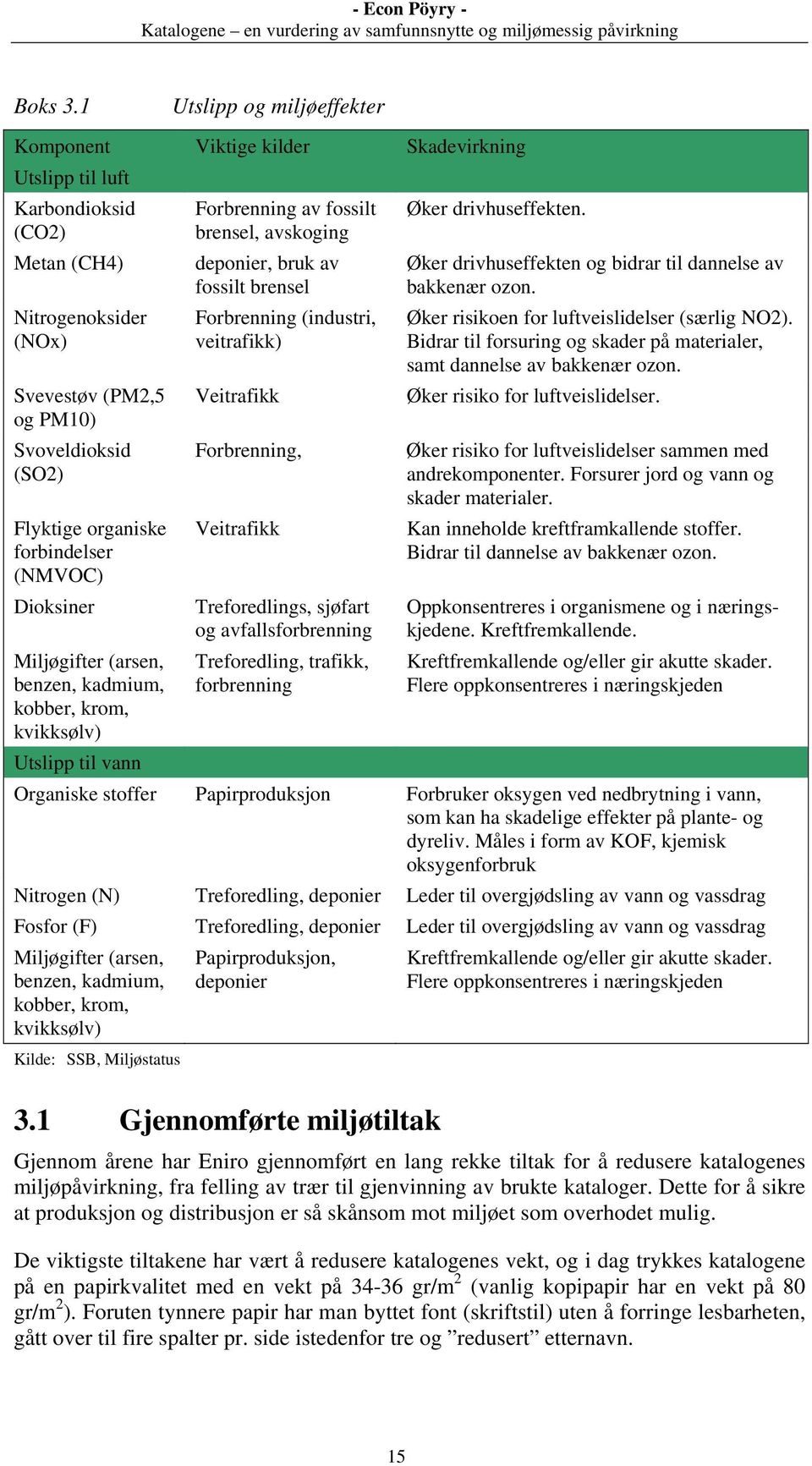 organiske forbindelser (NMVOC) Dioksiner Miljøgifter (arsen, benzen, kadmium, kobber, krom, kvikksølv) Utslipp til vann Forbrenning av fossilt brensel, avskoging deponier, bruk av fossilt brensel