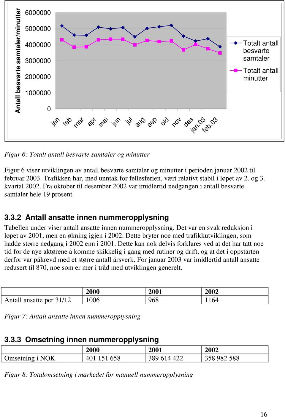 til februar 2003. Trafikken har, med unntak for fellesferien, vært relativt stabil i løpet av 2. og 3. kvartal 2002.