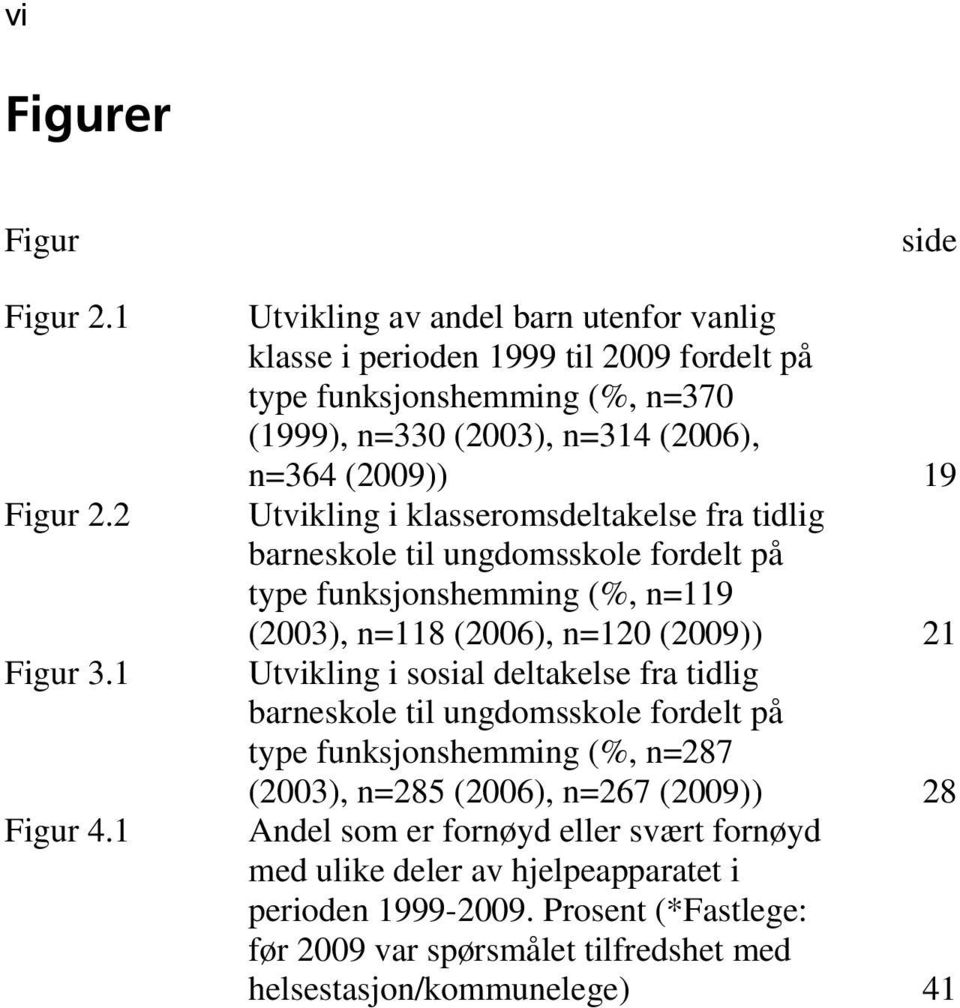 Utvikling i klasseromsdeltakelse fra tidlig barneskole til ungdomsskole fordelt på type funksjonshemming (%, n=119 (2003), n=118 (2006), n=120 (2009)) 21 Utvikling i sosial