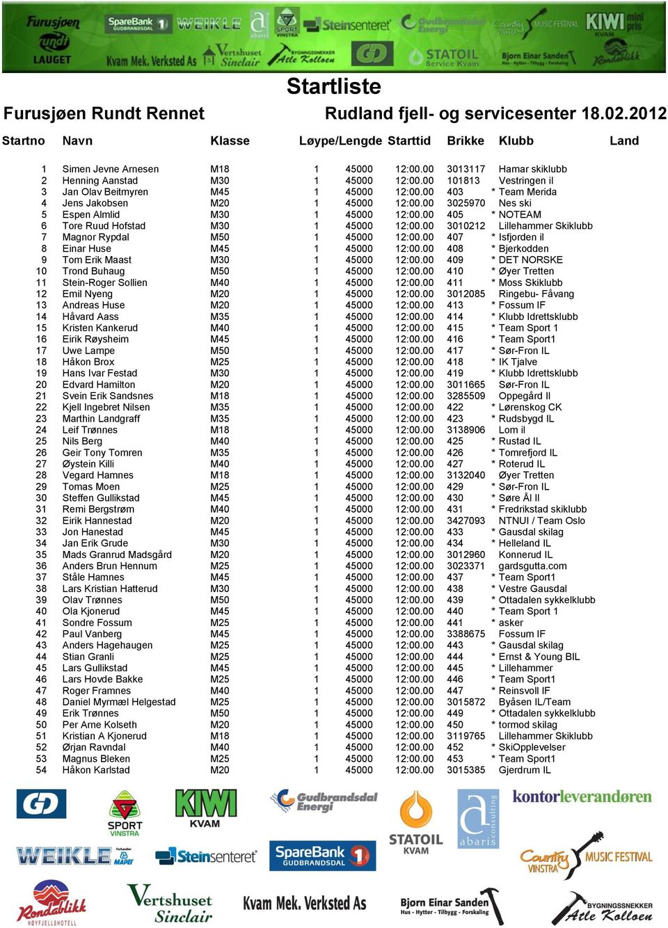 00 3010212 Lillehammer Skiklubb 7 Magnor Rypdal M50 1 45000 12:00.00 407 * Isfjorden il 8 Einar Huse M45 1 45000 12:00.00 408 * Bjerkodden 9 Tom Erik Maast M30 1 45000 12:00.