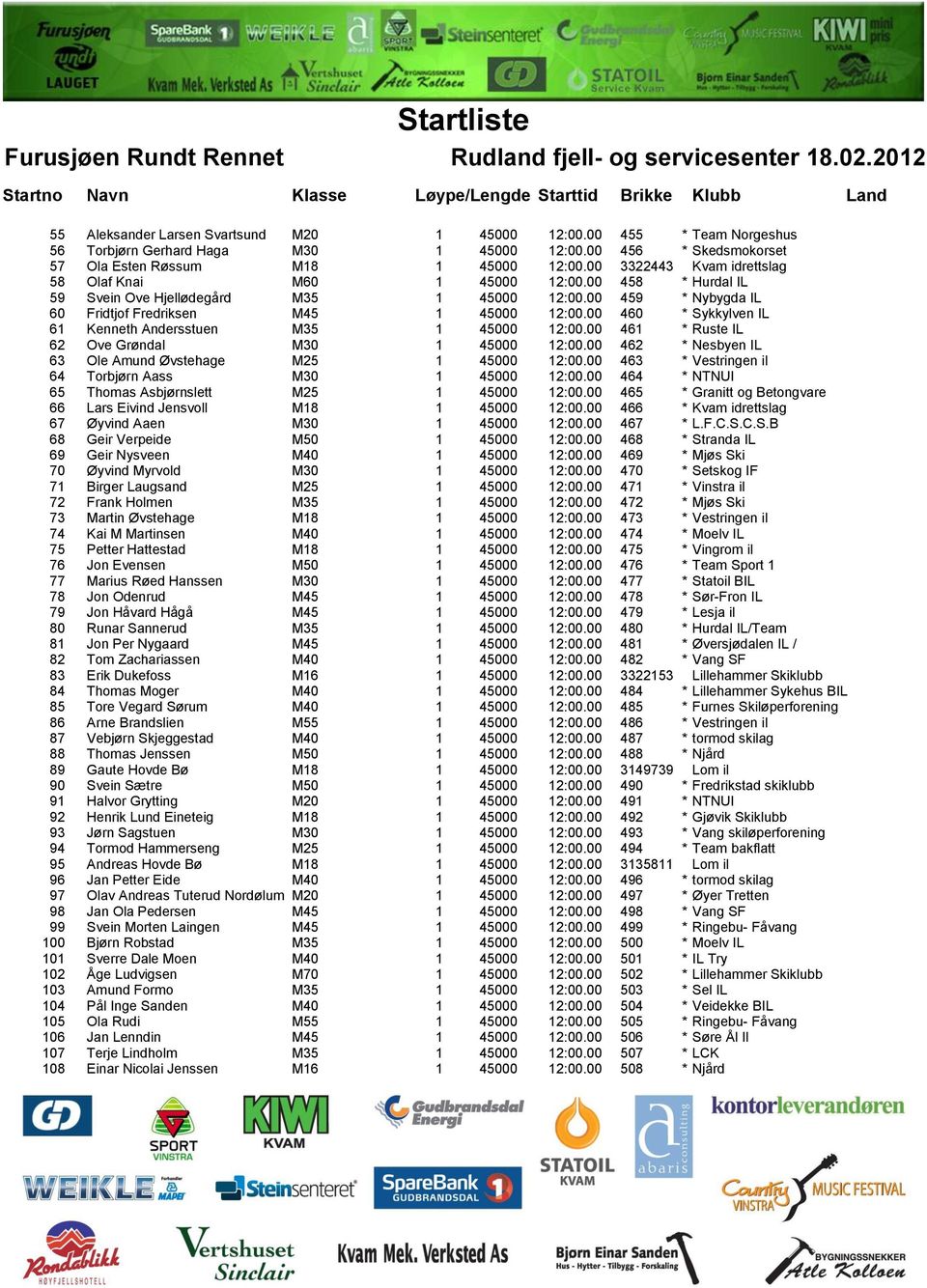 00 460 * Sykkylven IL 61 Kenneth Andersstuen M35 1 45000 12:00.00 461 * Ruste IL 62 Ove Grøndal M30 1 45000 12:00.00 462 * Nesbyen IL 63 Ole Amund Øvstehage M25 1 45000 12:00.