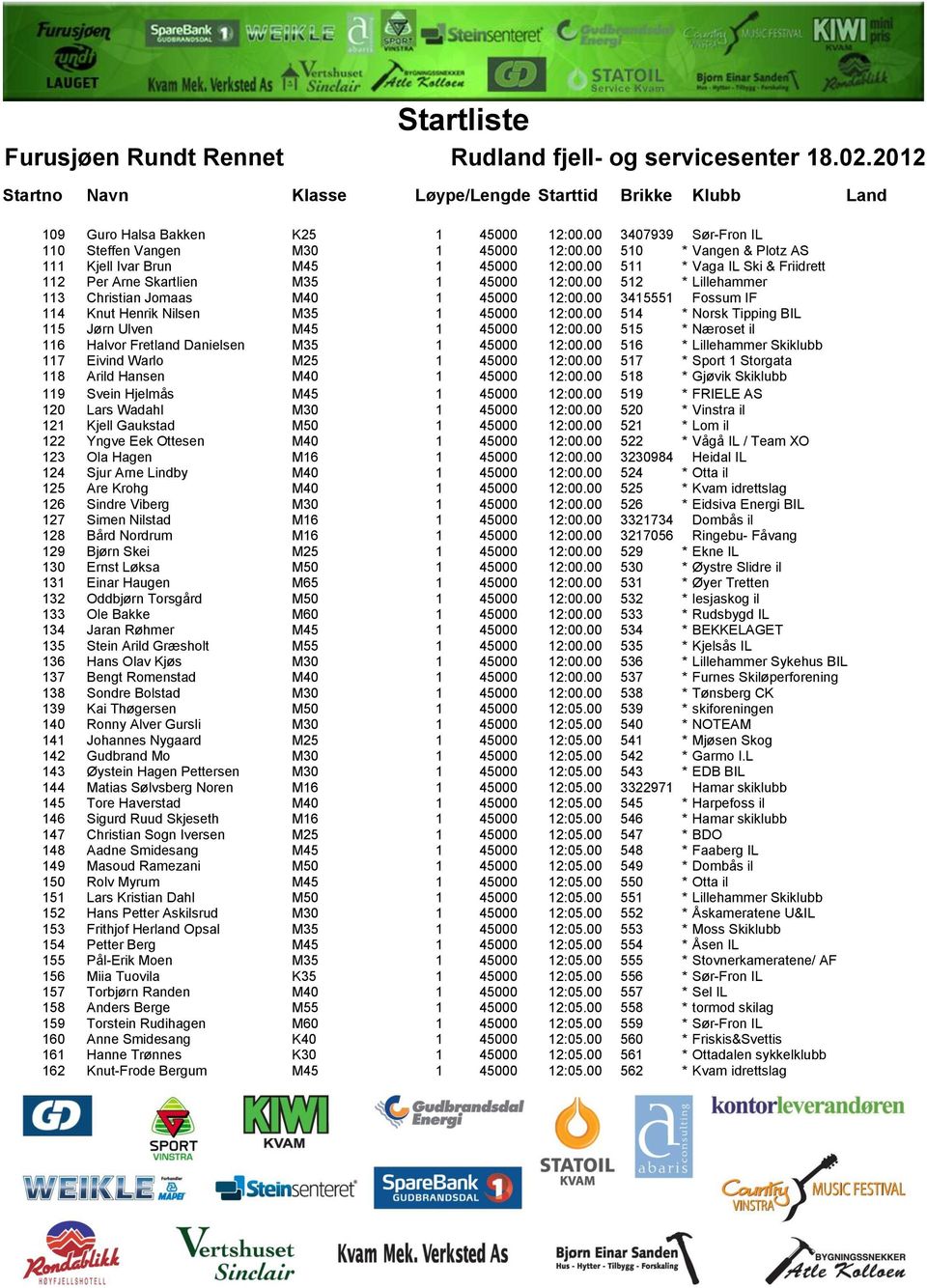 00 514 * Norsk Tipping BIL 115 Jørn Ulven M45 1 45000 12:00.00 515 * Næroset il 116 Halvor Fretland Danielsen M35 1 45000 12:00.00 516 * Lillehammer Skiklubb 117 Eivind Warlo M25 1 45000 12:00.