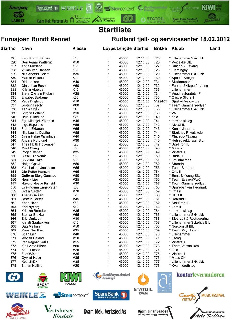 00 730 * Sport 1 Storgata 331 Dirk Lørken M40 1 45000 12:10.00 731 * Skeikampen 332 Ola Johan Basmo M60 1 45000 12:10.00 732 * Furnes Skiløperforening 333 Kristin Vigerust K40 1 45000 12:10.