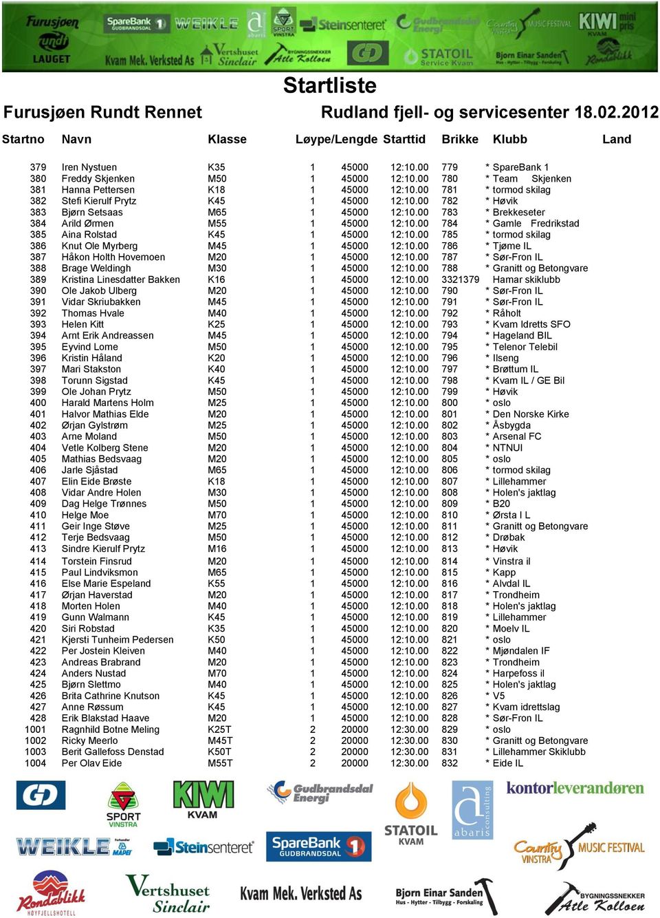 00 784 * Gamle Fredrikstad 385 Aina Rolstad K45 1 45000 12:10.00 785 * tormod skilag 386 Knut Ole Myrberg M45 1 45000 12:10.00 786 * Tjøme IL 387 Håkon Holth Hovemoen M20 1 45000 12:10.