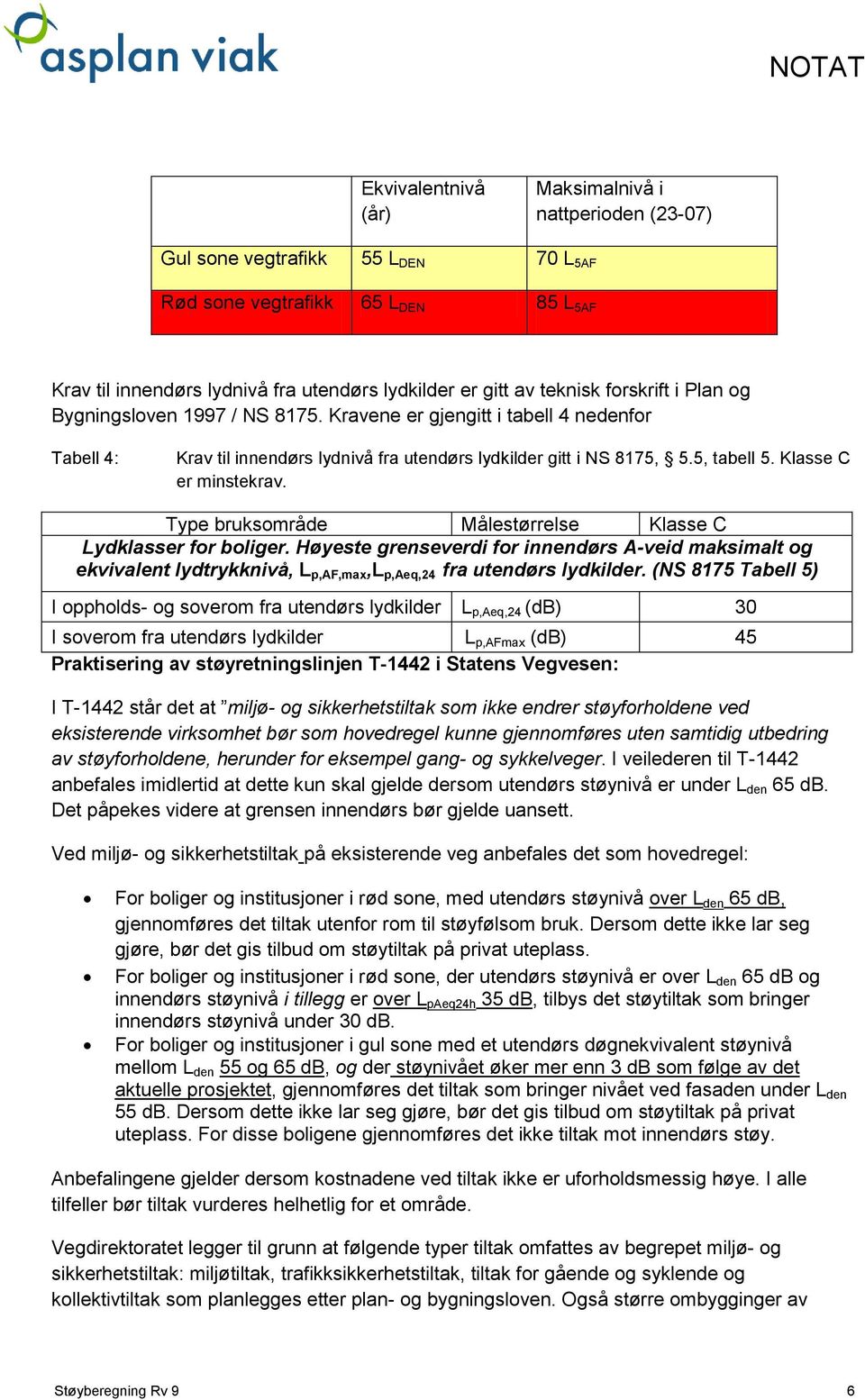 Klasse C er minstekrav. Type bruksområde Målestørrelse Klasse C Lydklasser for boliger.