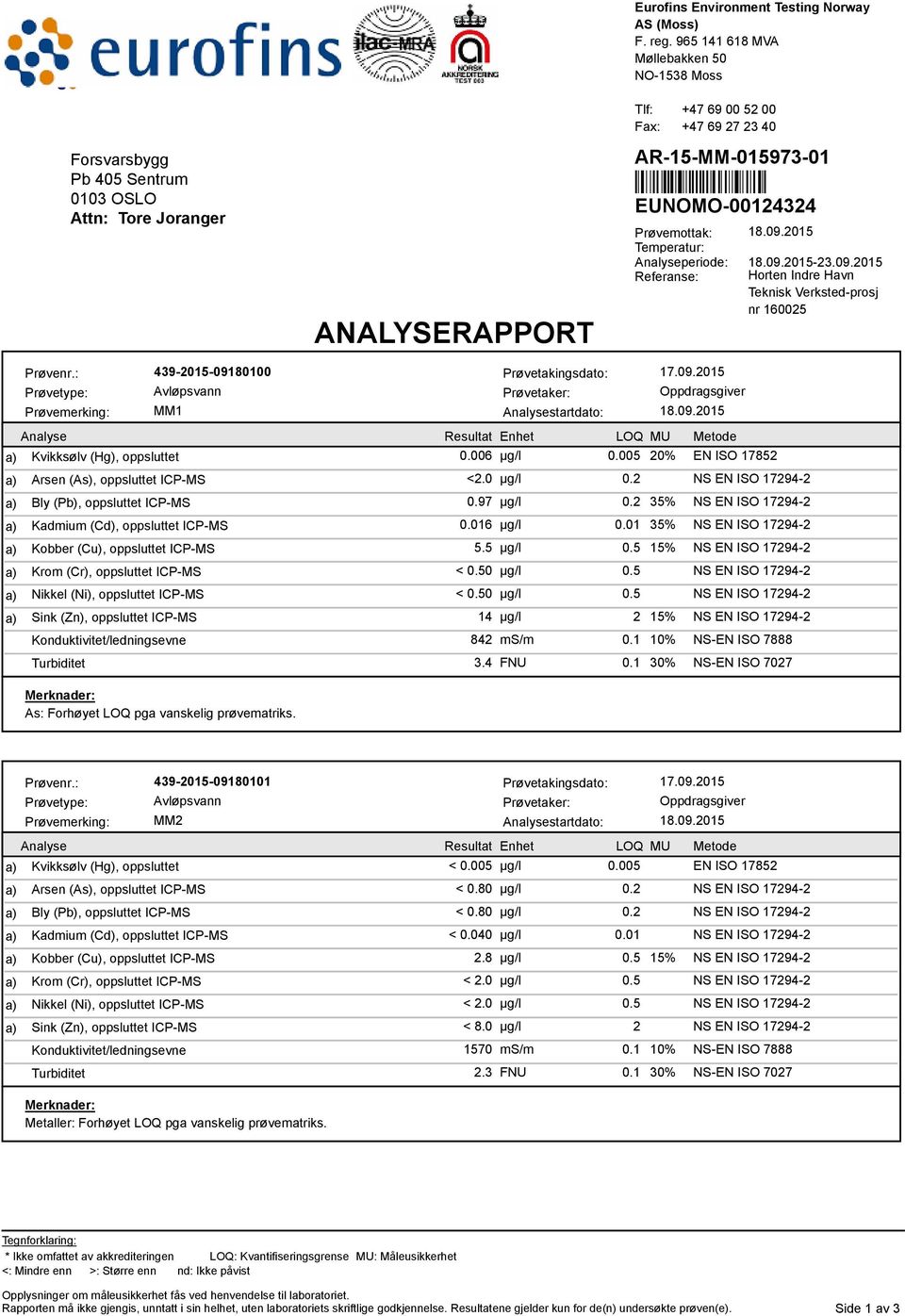 no AR-15-MM-015973-01 EUNOMO-00124324 Í%R5vÂÂN(t(Î Prøvemottak: Temperatur: Analyseperiode: Referanse: 18.09.2015 18.09.2015-23.09.2015 Horten Indre Havn Teknisk Verksted-prosj nr 160025 Prøvenr.