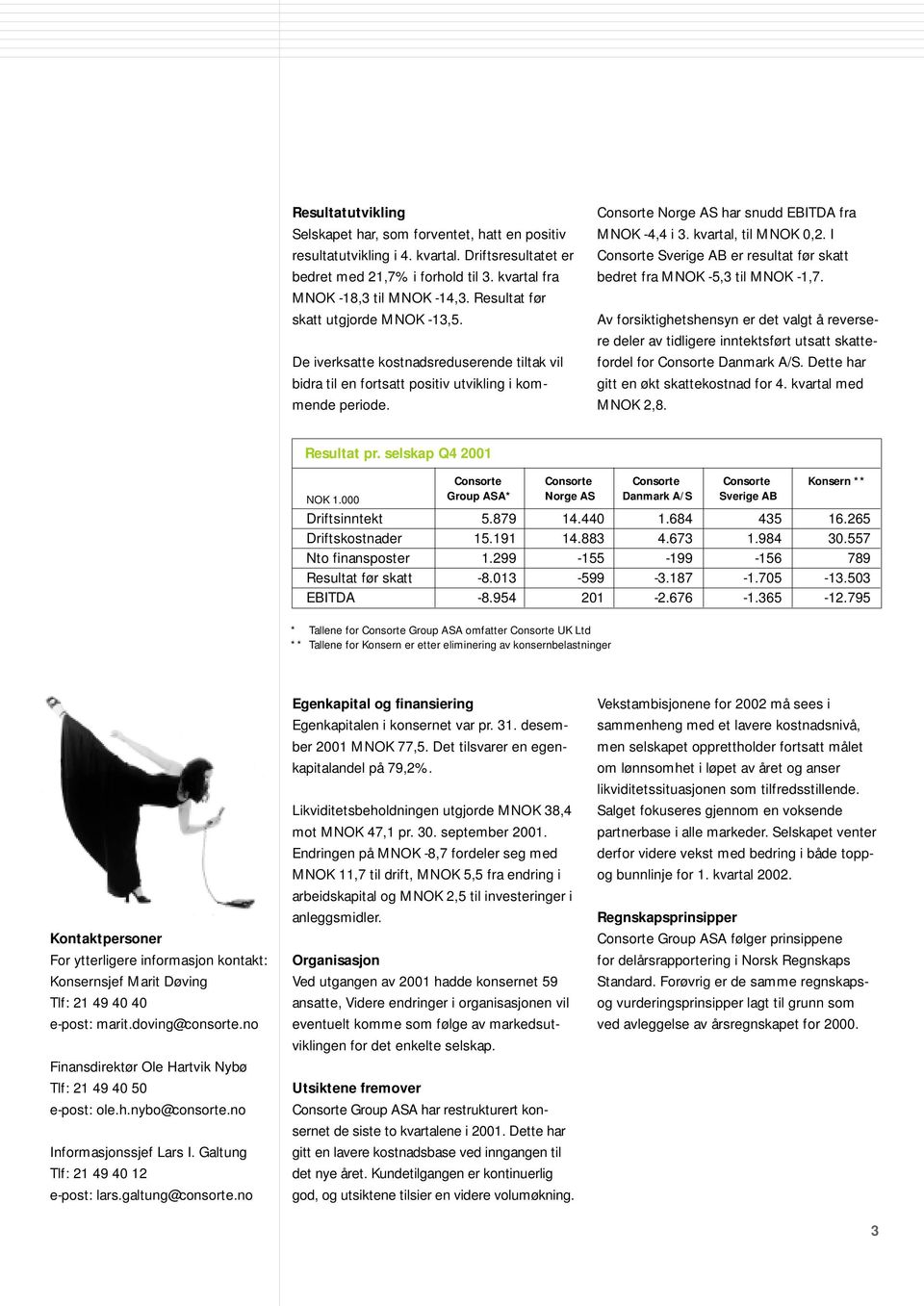 kvartal, til MNOK 0,2. I Consorte Sverige AB er resultat før skatt bedret fra MNOK -5,3 til MNOK -1,7.