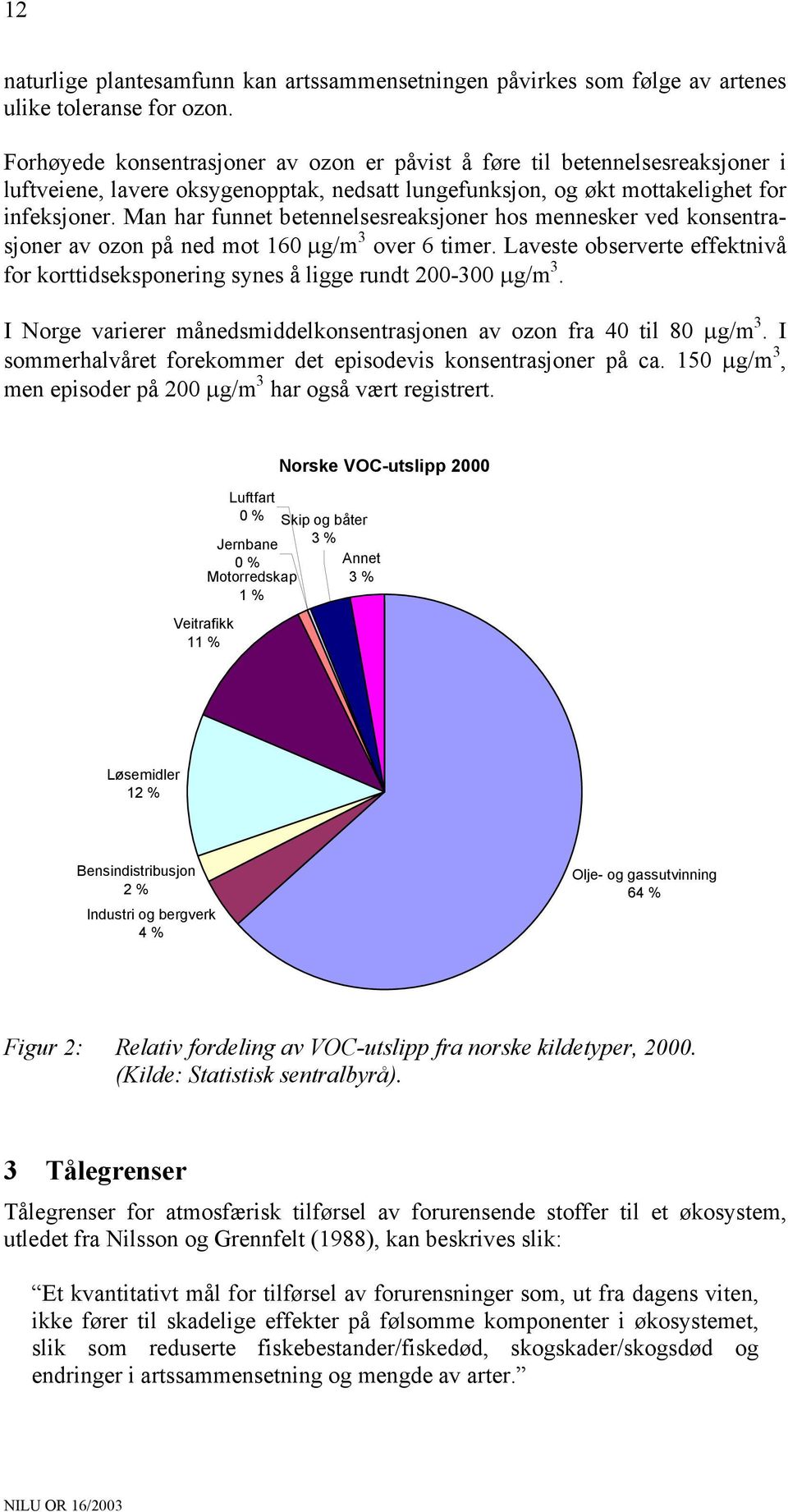 Man har funnet betennelsesreaksjner hs mennesker ved knsentrasjner av zn på ned mt 160 µg/m 3 ver 6 timer. Laveste bserverte effektnivå fr krttidsekspnering synes å ligge rundt 200-300 µg/m 3.