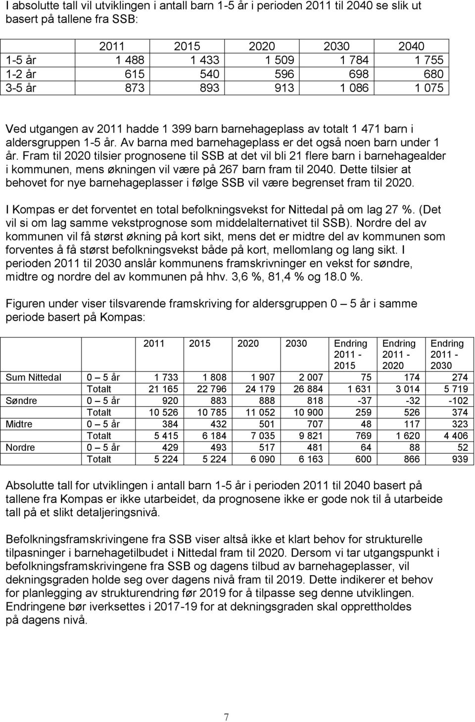 Fram til 2020 tilsier prognosene til SSB at det vil bli 21 flere barn i barnehagealder i kommunen, mens økningen vil være på 267 barn fram til 2040.