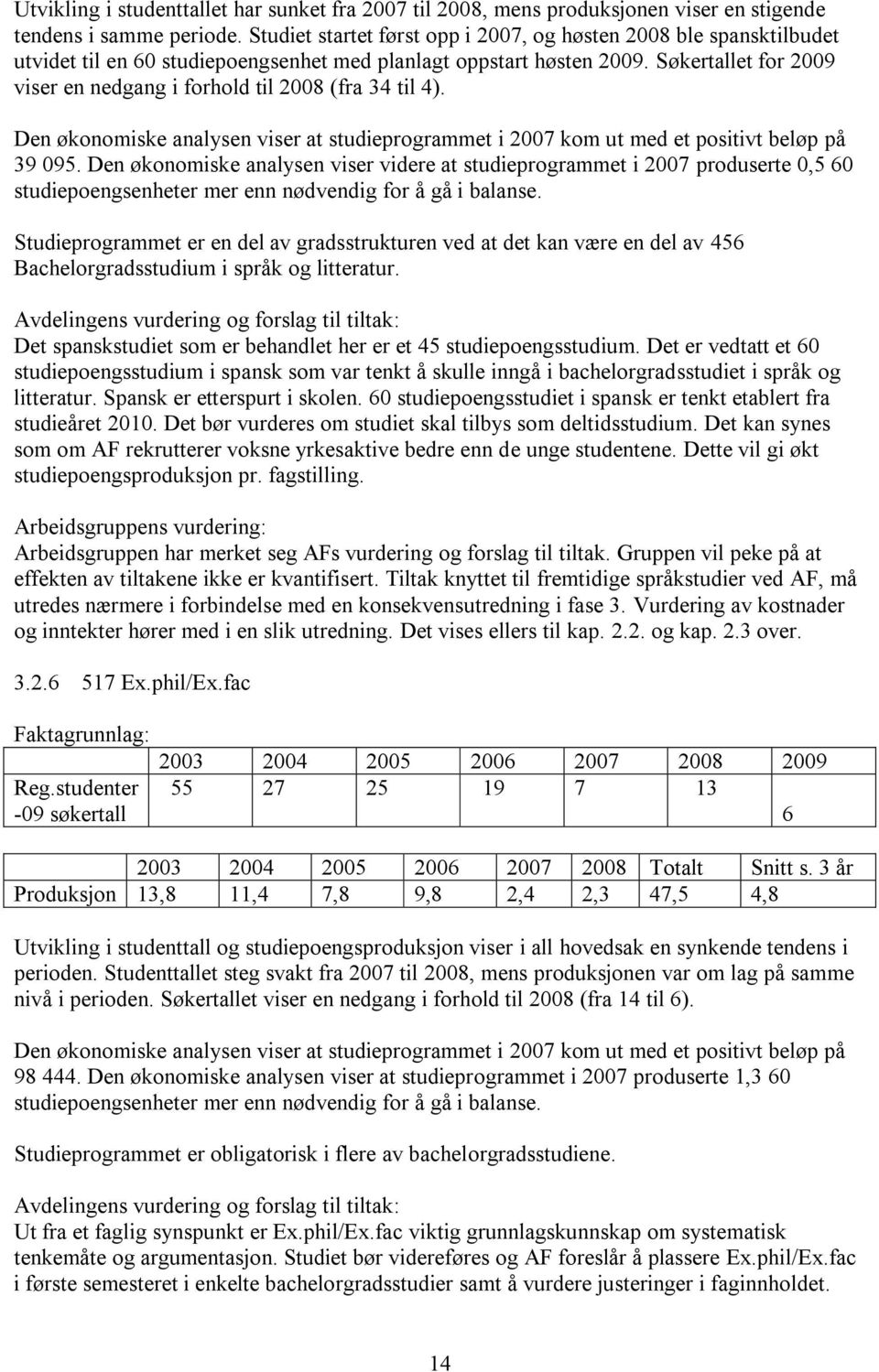 Søkertallet for 2009 viser en nedgang i forhold til 2008 (fra 34 til 4). Den økonomiske analysen viser at studieprogrammet i 2007 kom ut med et positivt beløp på 39 095.