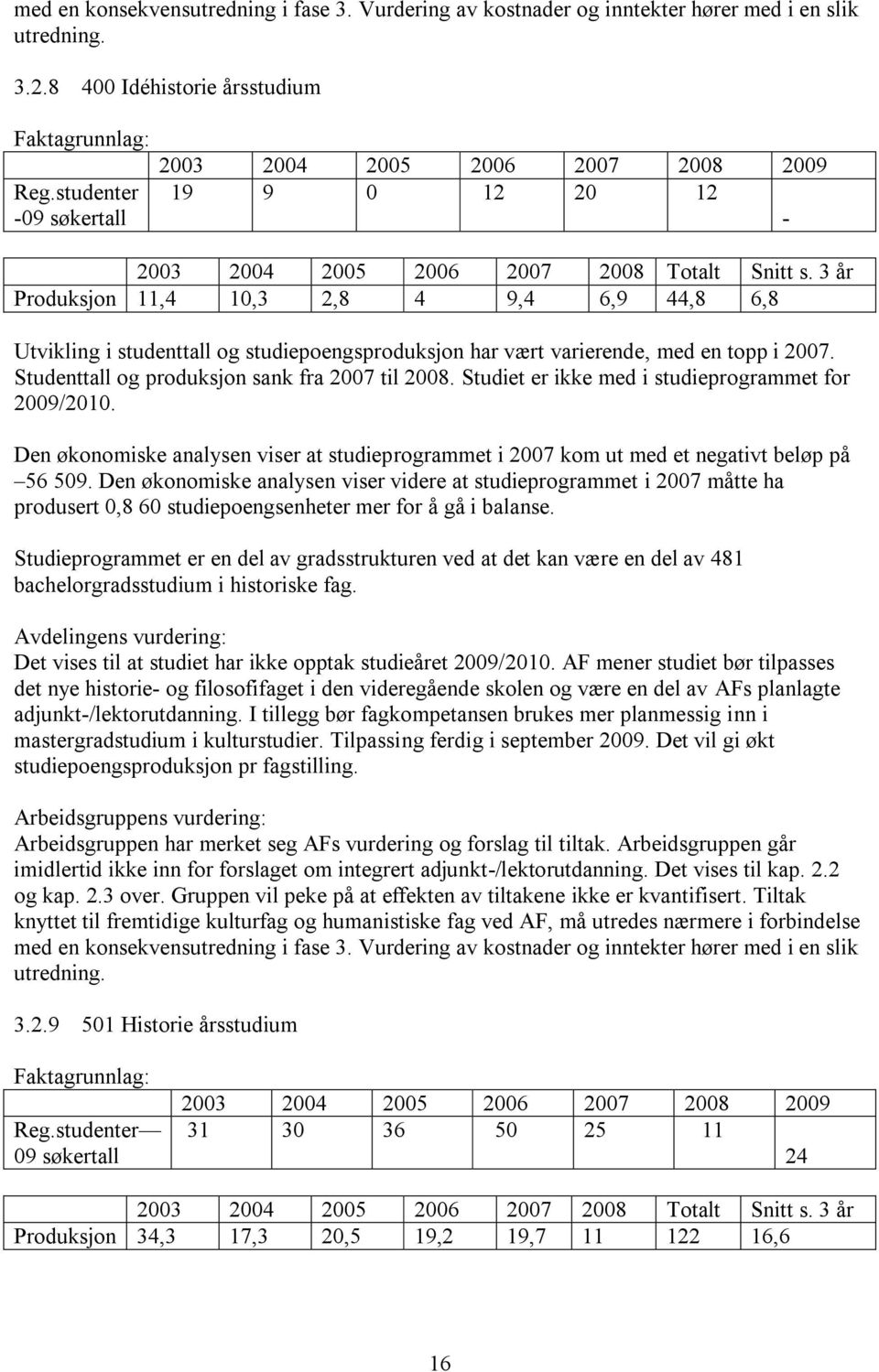 Studenttall og produksjon sank fra 2007 til 2008. Studiet er ikke med i studieprogrammet for 2009/2010. 56 509.