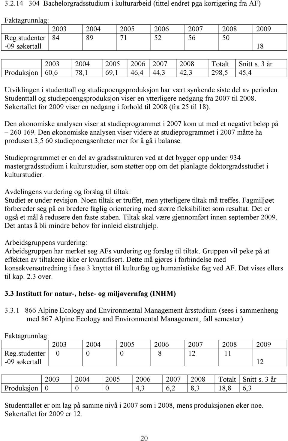 Søkertallet for 2009 viser en nedgang i forhold til 2008 (fra 25 til 18). 260 169.