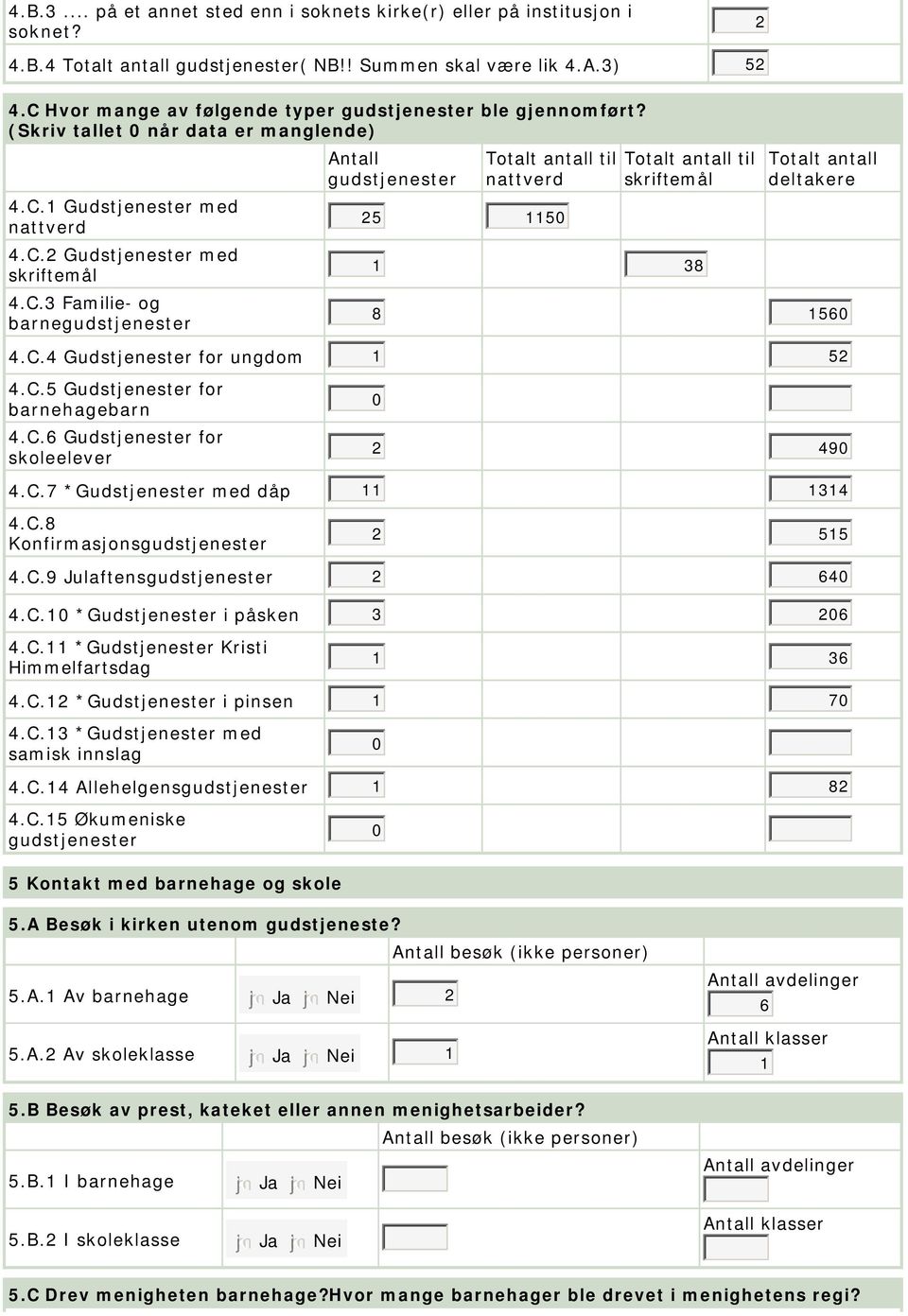 C.4 Gudstjenester for ungdom 1 52 4.C.5 Gudstjenester for barnehagebarn 4.C. Gudstjenester for skoleelever 2 49 4.C.7 *Gudstjenester med dåp 11 1314 4.C.8 Konfirmasjonsgudstjenester 2 515 4.C.9 Julaftensgudstjenester 2 4 4.