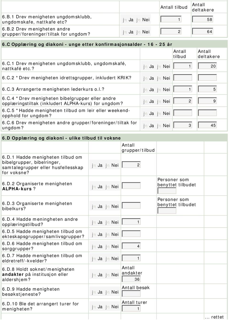 l.?.c.4 *Drev menigheten bibelgrupper eller andre opplæringstiltak (inkludert ALPHA-kurs) for ungdom?.c.5 *Hadde menigheten om leir eller weekendopphold for ungdom?.c. Drev menigheten andre grupper/foreninger/tiltak for ungdom?