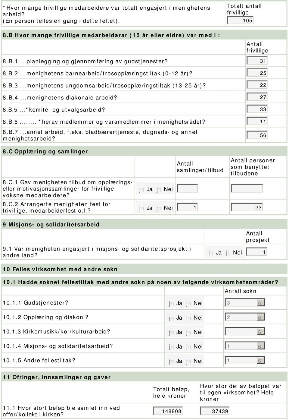 ..menighetens barnearbeid/trosopplæringstiltak (-12 år)? 25 8.B.3...menighetens ungdomsarbeid/trosopplæringstiltak (13-25 år)? 22 8.B.4...menighetens diakonale arbeid? 27 8.B.5...*komité- og utvalgsarbeid?