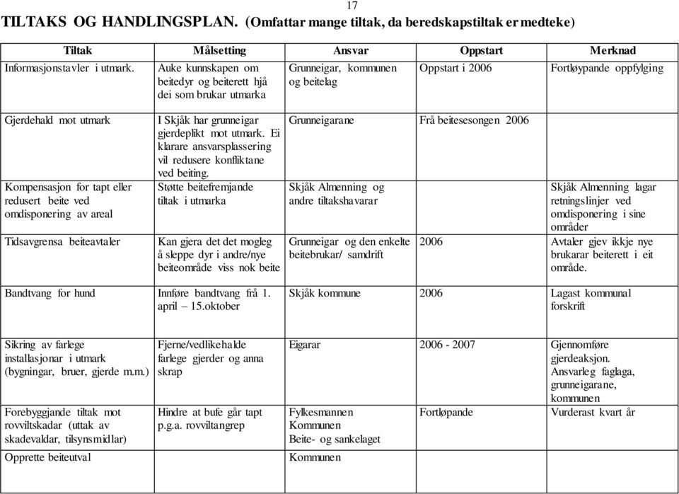 beite ved omdisponering av areal Tidsavgrensa beiteavtaler I Skjåk har grunneigar gjerdeplikt mot utmark. Ei klarare ansvarsplassering vil redusere konfliktane ved beiting.