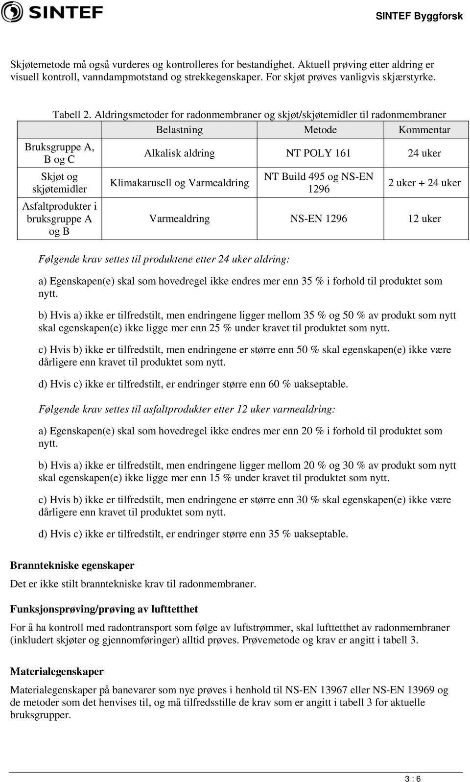 Aldringsmetoder for radonmembraner og skjøt/skjøtemidler til radonmembraner Belastning Metode Kommentar Bruksgruppe A, B og C Alkalisk aldring NT POLY 161 24 uker Skjøt og skjøtemidler