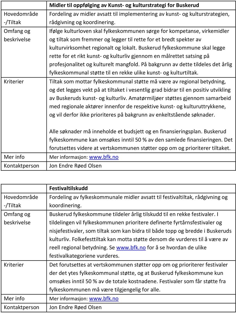 Buskerud fylkeskommune skal legge rette for et rikt kunst- og kulturliv gjennom en målrettet satsing på profesjonalitet og kulturelt mangfold.