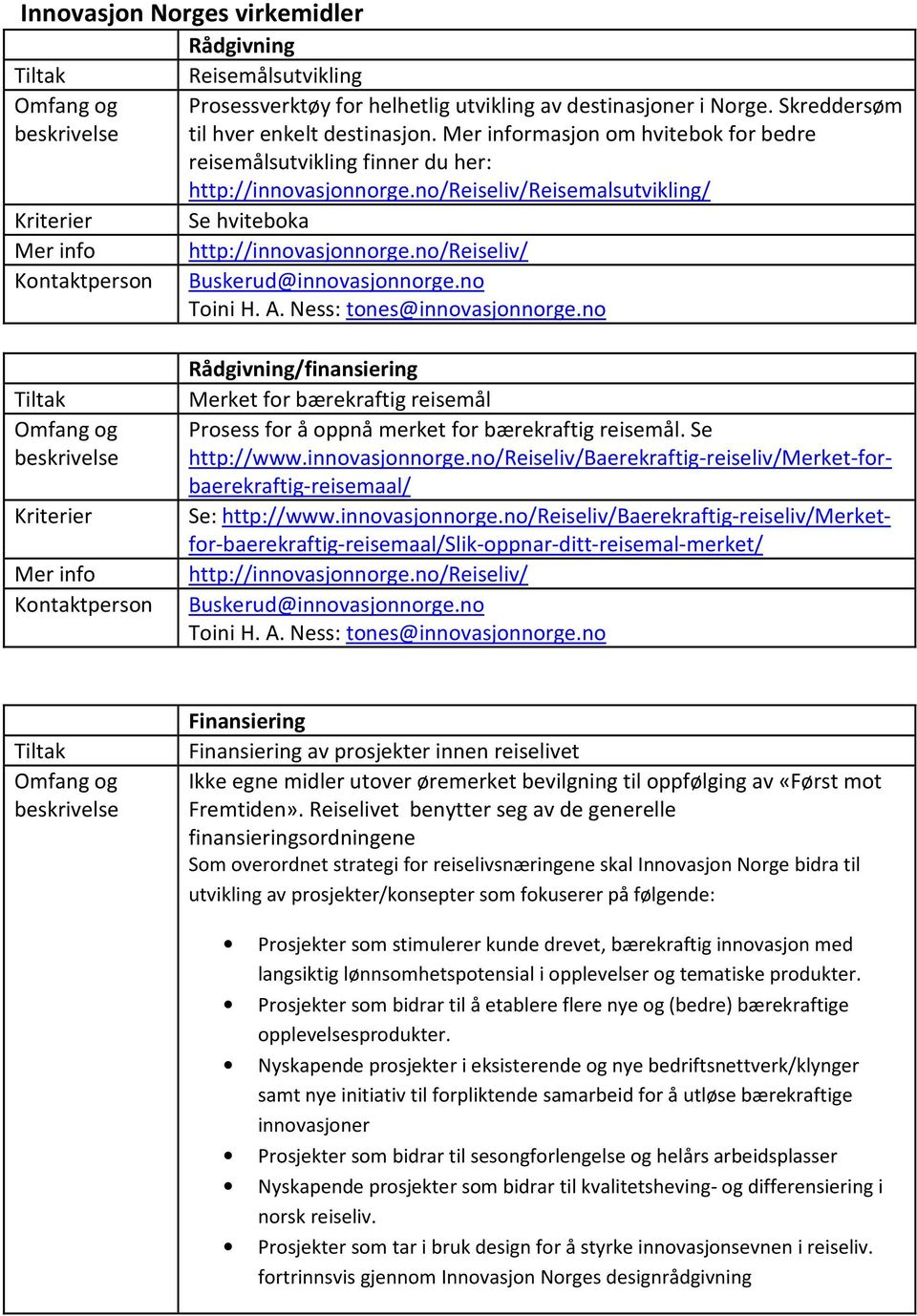 no/reiseliv/ Kontaktperson Buskerud@innovasjonnorge.no Toini H. A. Ness: tones@innovasjonnorge.