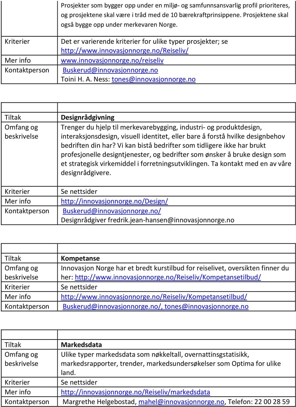 no Toini H. A. Ness: tones@innovasjonnorge.