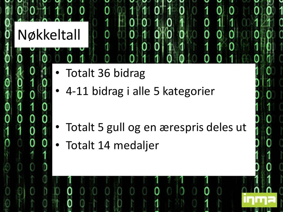 kategorier Totalt 5 gull og