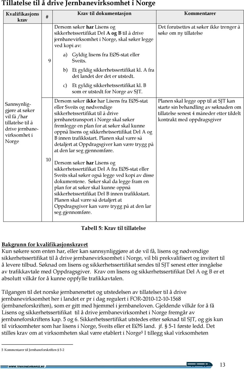 A fra det landet der det er utstedt. c) Et gyldig sikkerhetssertifikat kl. B som er utstedt for Norge av SJT.