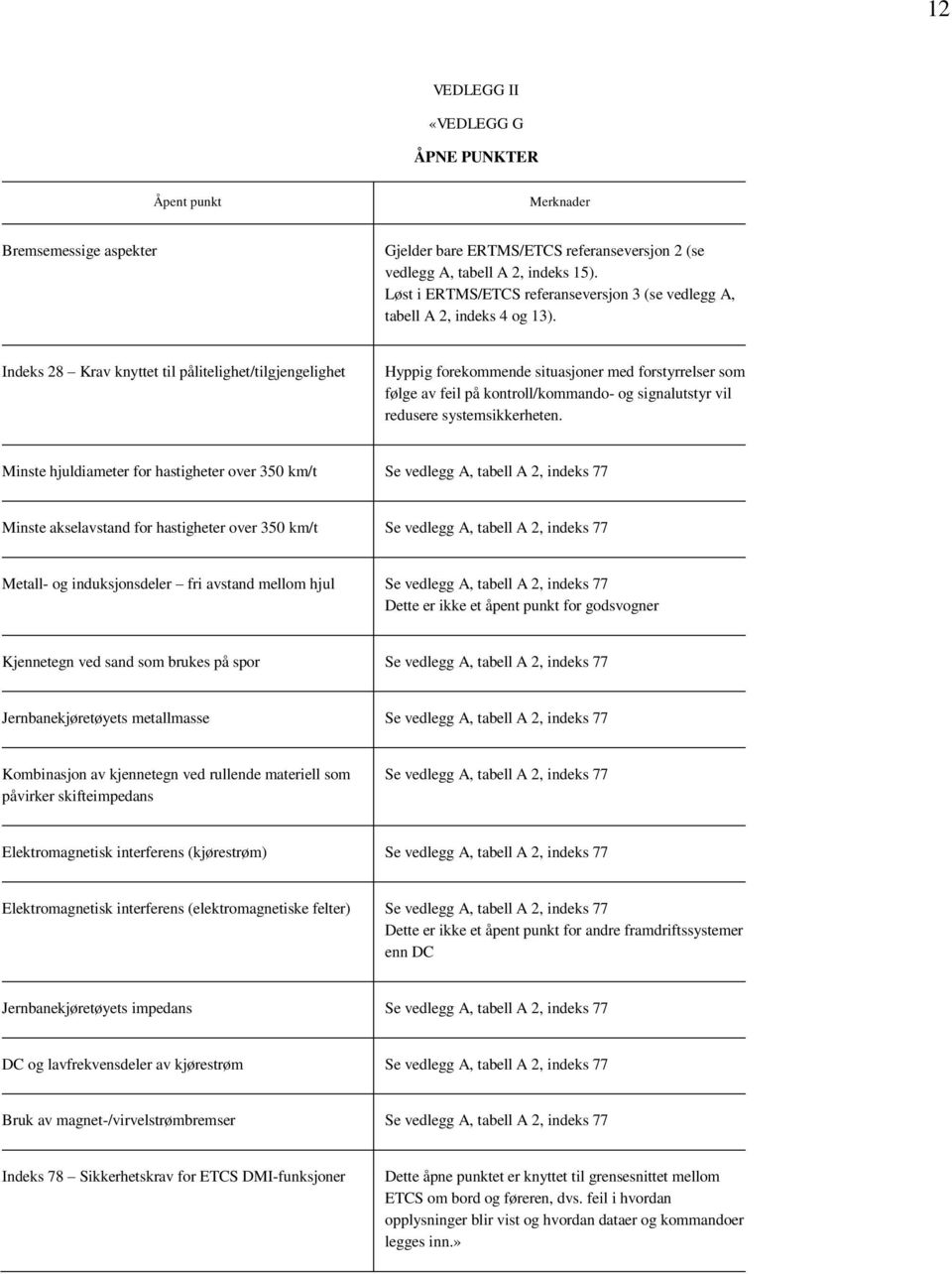 Indeks 28 Krav knyttet til pålitelighet/tilgjengelighet Hyppig forekommende situasjoner med forstyrrelser som følge av feil på kontroll/kommando- og signalutstyr vil redusere systemsikkerheten.