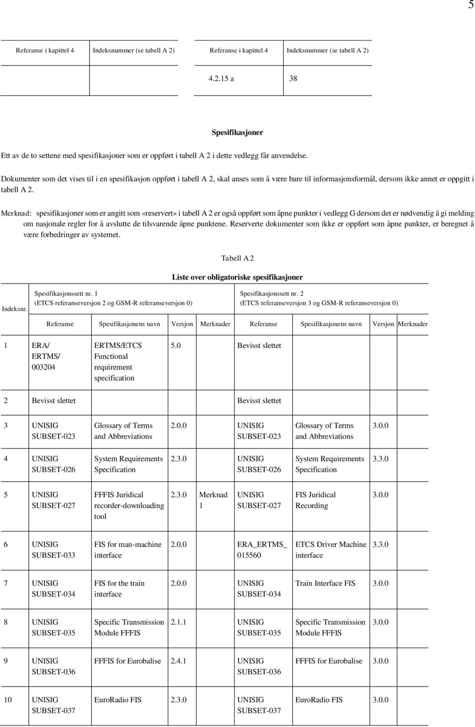 Merknad: spesifikasjoner som er angitt som «reservert» i tabell A 2 er også oppført som åpne punkter i vedlegg G dersom det er nødvendig å gi melding om nasjonale regler for å avslutte de tilsvarende