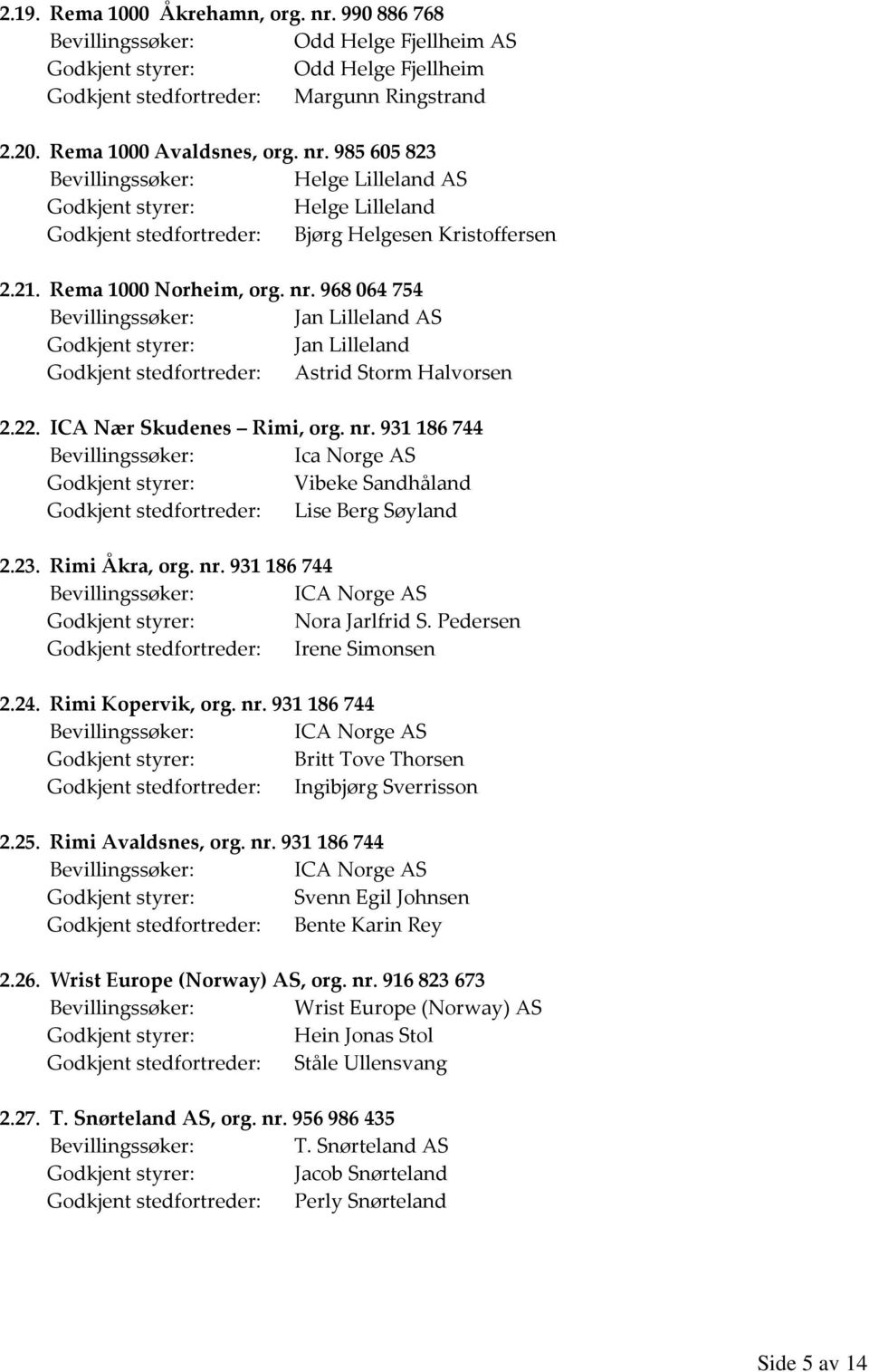 23. Rimi Åkra, org. nr. 931186744 Bevillingssøker: ICA Norge AS Godkjent styrer: Nora Jarlfrid S. Pedersen Godkjent stedfortreder: Irene Simonsen 2.24. Rimi Kopervik, org. nr. 931186744 Bevillingssøker: ICA Norge AS Godkjent styrer: Britt Tove Thorsen Godkjent stedfortreder: Ingibjørg Sverrisson 2.