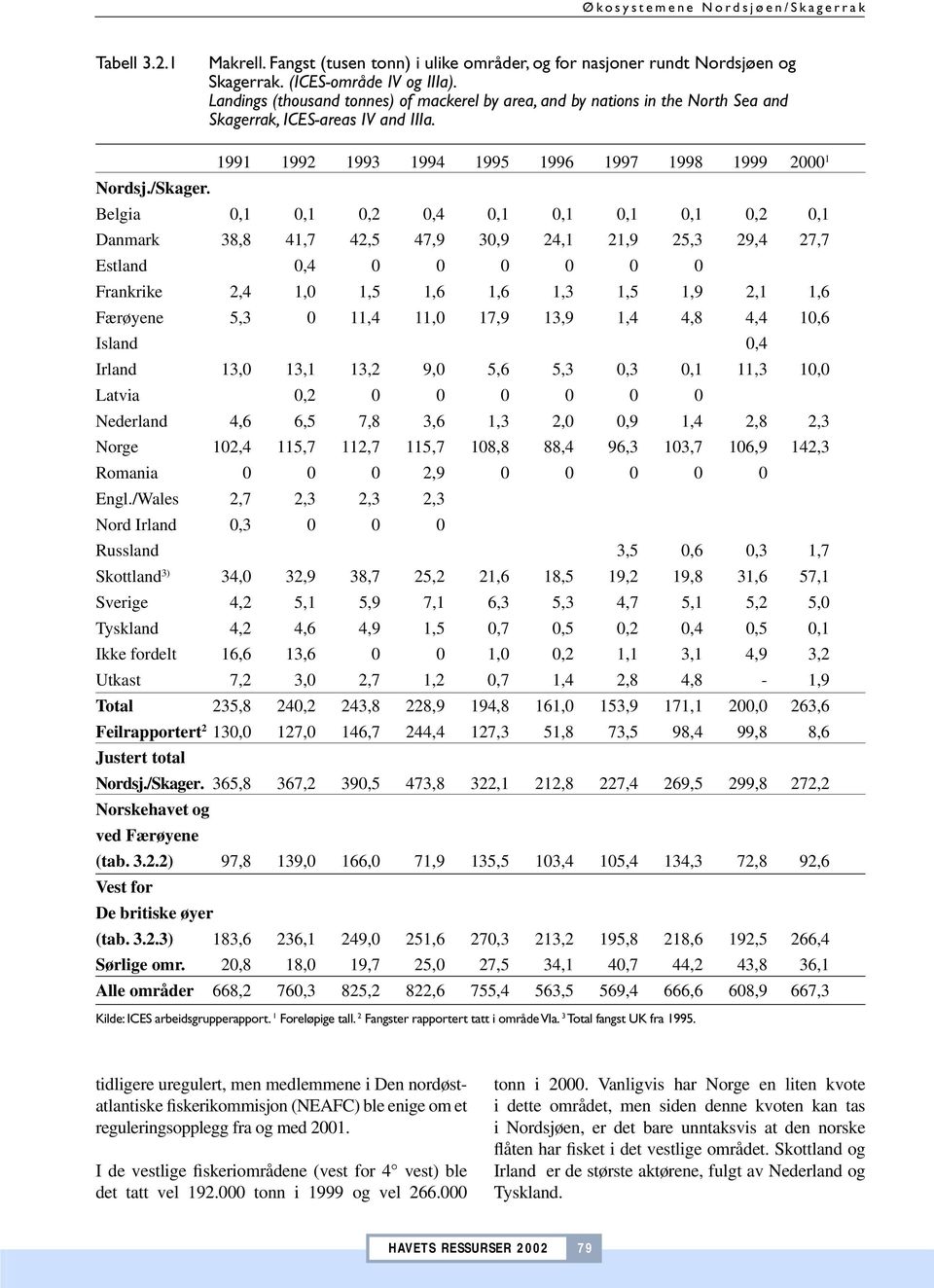 Belgia 0,1 0,1 0,2 0,4 0,1 0,1 0,1 0,1 0,2 0,1 Danmark 38,8 41,7 42,5 47,9 30,9 24,1 21,9 25,3 29,4 27,7 Estland 0,4 0 0 0 0 0 0 Frankrike 2,4 1,0 1,5 1,6 1,6 1,3 1,5 1,9 2,1 1,6 Færøyene 5,3 0 11,4