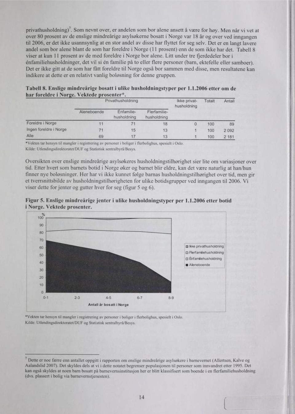 seiv. Det er en langt lavere andel som bor alene blant de som har foreldre i Norge (11 prosent) enn de som ikke har det. Tabell 8 viser at kun 11 prosent av de med foreldre i Norge bor alene.