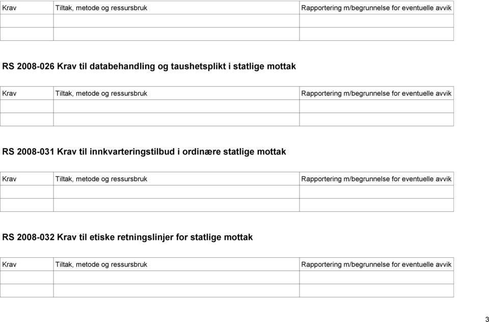 til innkvarteringstilbud i ordinære statlige