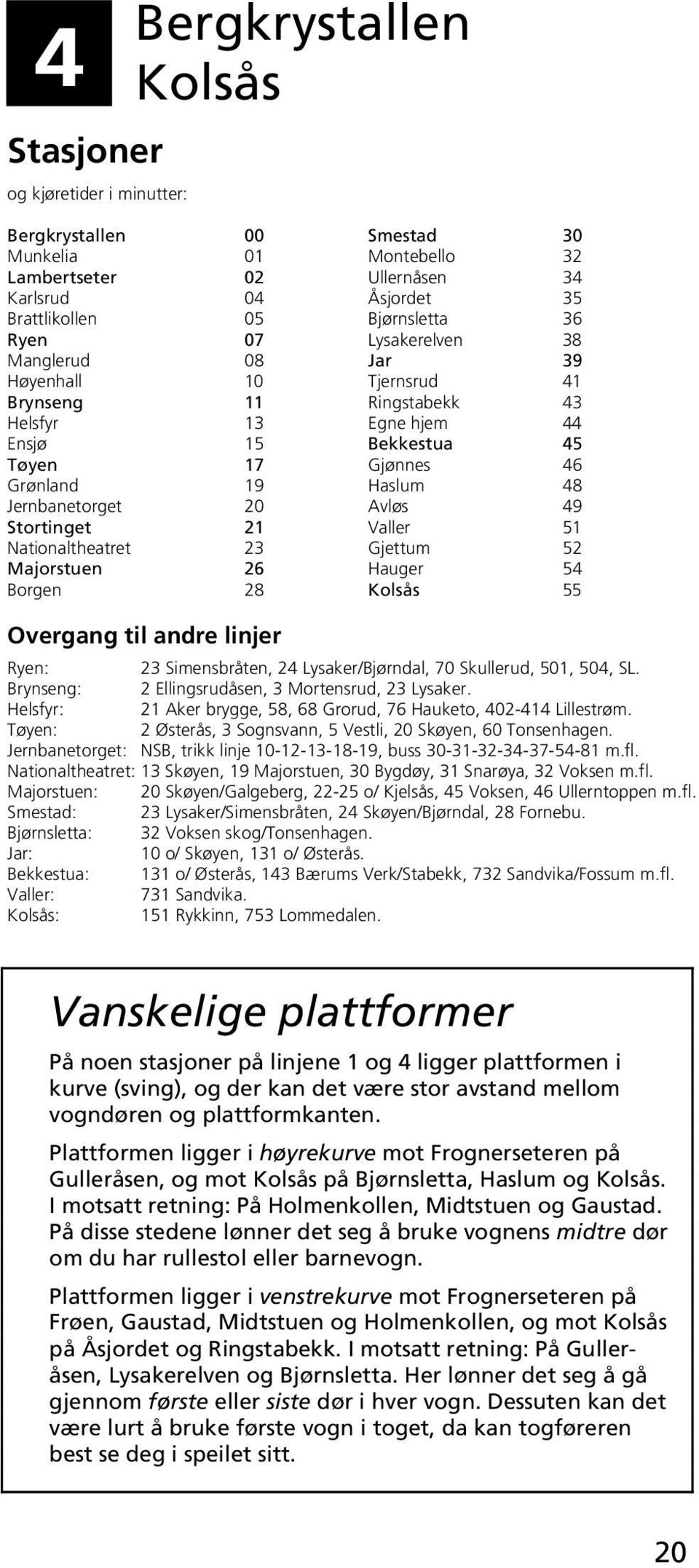 Simensbråten, 24 Lysaker/Bjørndal, 70 Skullerud, 501, 504, SL. : 2 Ellingsrudåsen, 3 Mortensrud, 23 Lysaker. Helsfyr: 21 Aker brygge, 58, 68 Grorud, 76 Hauketo, 402-414 Lillestrøm.