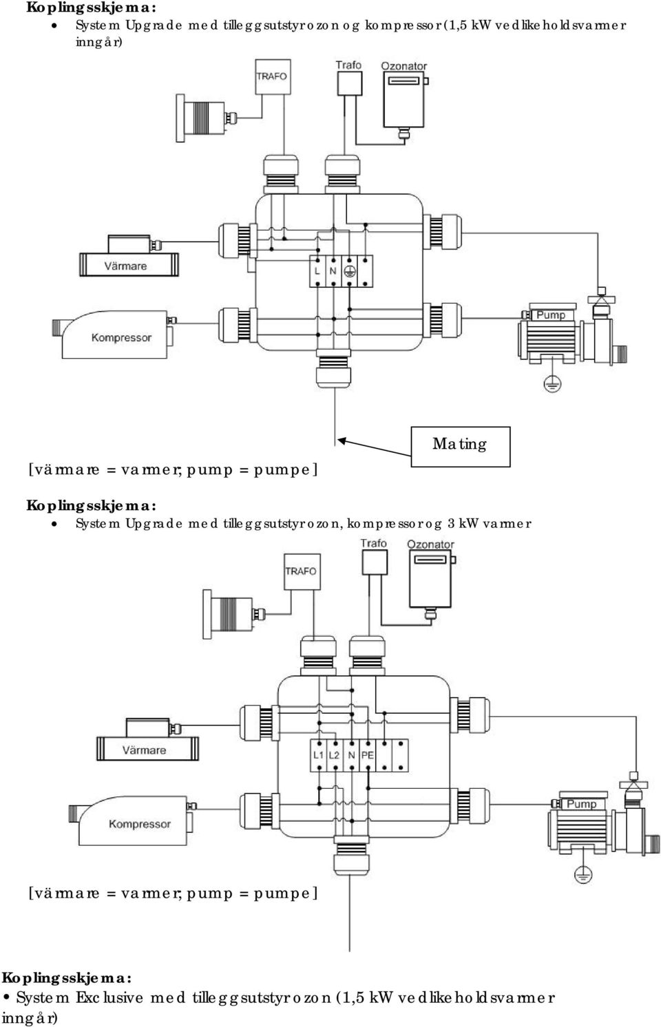 System Upgrade med tilleggsutstyr ozon, kompressor og 3 kw varmer [värmare = varmer;