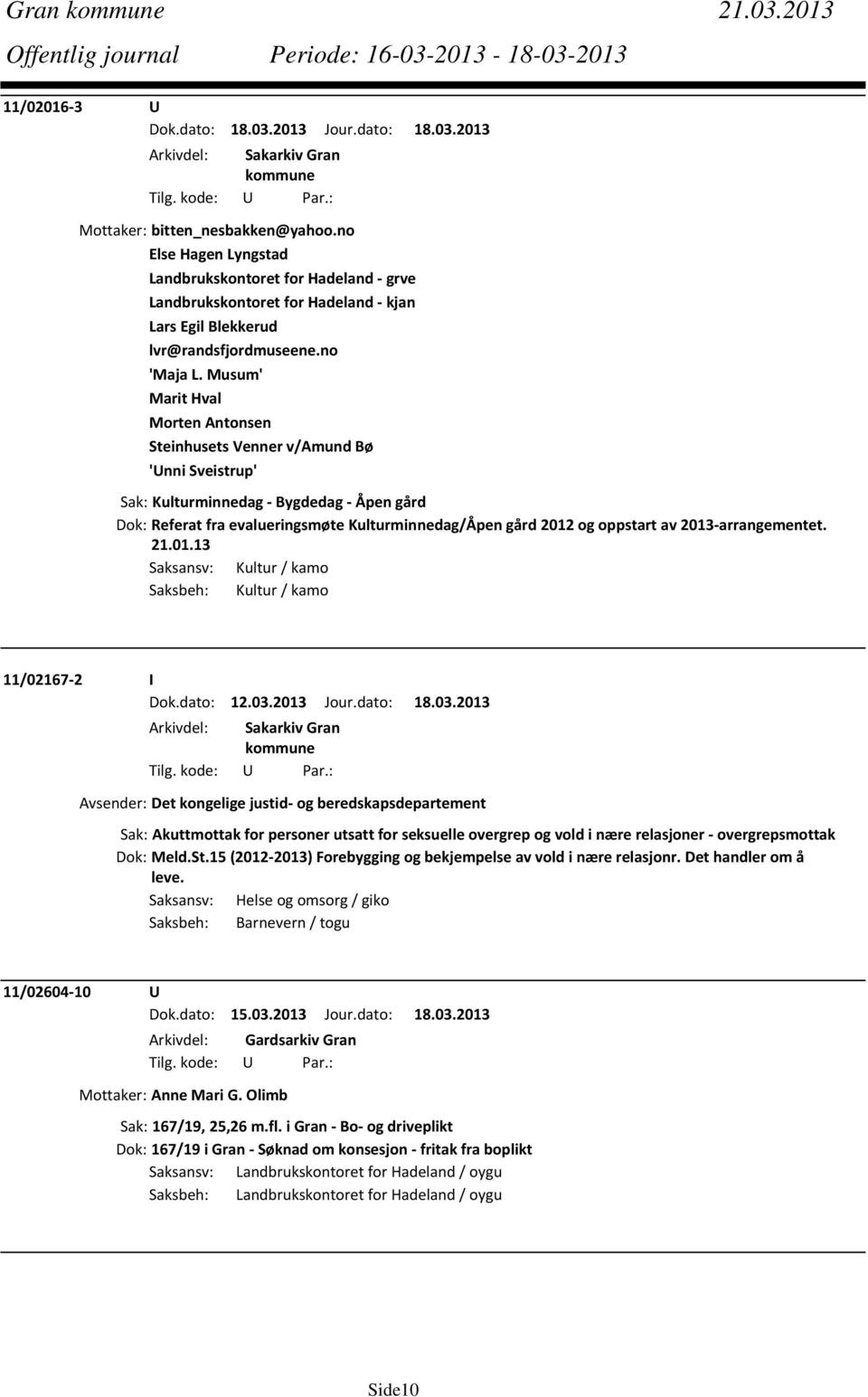 Musum' Marit Hval Morten Antonsen Steinhusets Venner v/amund Bø 'Unni Sveistrup' Sak: Kulturminnedag Bygdedag Åpen gård Dok: Referat fra evalueringsmøte Kulturminnedag/Åpen gård 2012 og oppstart av