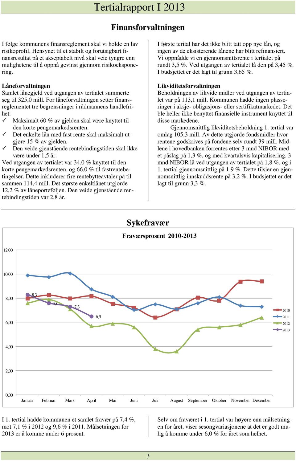 Låneforvaltningen Samlet lånegjeld ved utgangen av tertialet summerte seg til 325,0 mill.