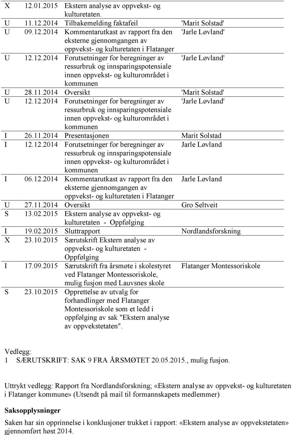 11.2014 Presentasjonen Marit Solstad I 12.12.2014 Forutsetninger for beregninger av Jarle Løvland ressurbruk og innsparingspotensiale innen oppvekst- og kulturområdet i kommunen I 06.12.2014 Kommentarutkast av rapport fra den eksterne gjennomgangen av Jarle Løvland oppvekst- og kulturetaten i Flatanger U 27.